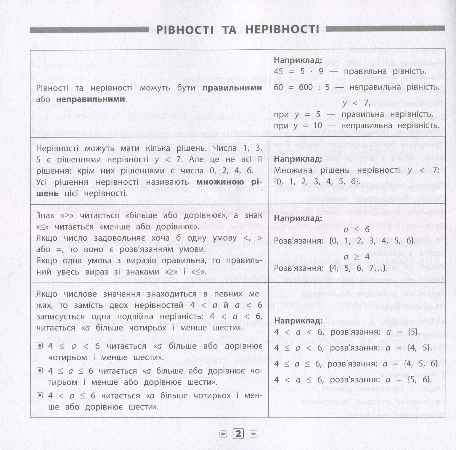 Пам’ятка для початкової школи. Математика. 4 клас — фото 4