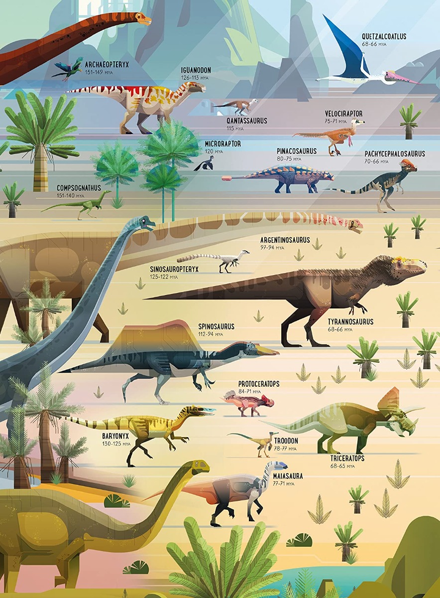 [object Object] «Dinosaur Timeline Book and Jigsaw», автор Рейчел Ферт - фото №3 - миниатюра