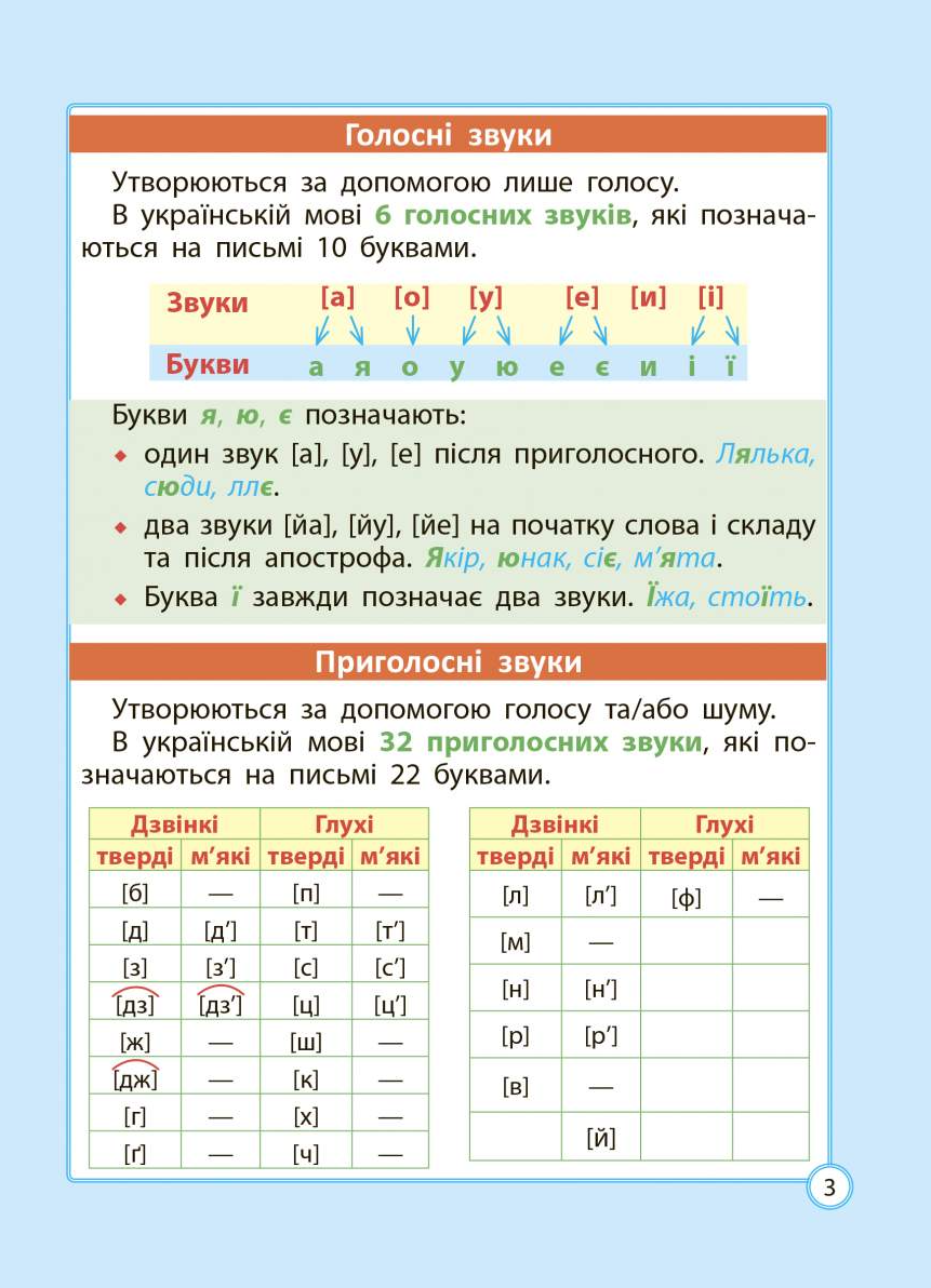 Шпаргалка з української мови. Початкова школа. 1- 4 клас — фото 4