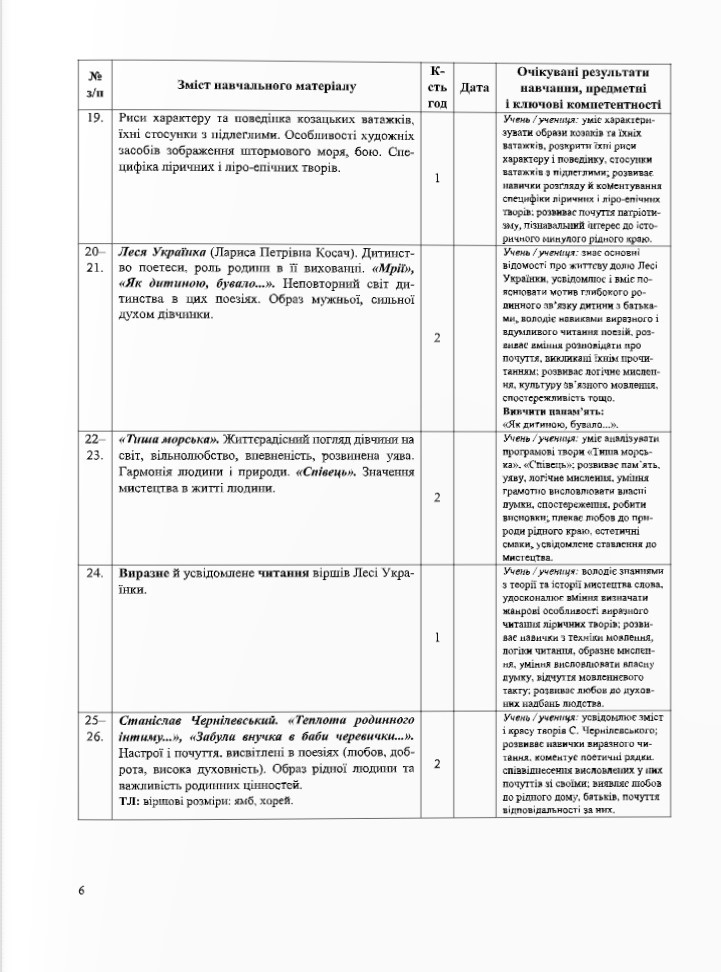 Українська література. 6 клас. Діагностувальні роботи (за програмою Архипової) — фото 4