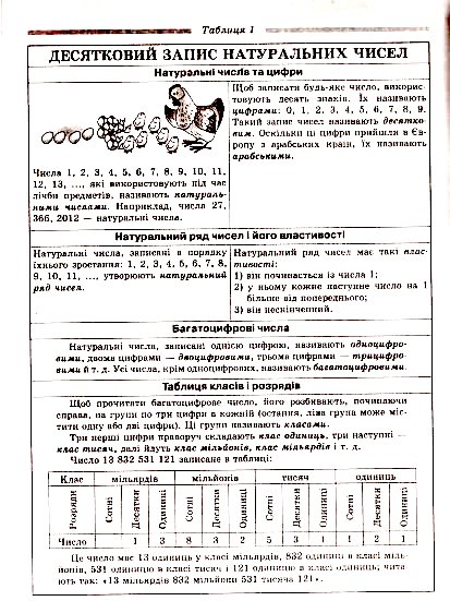 Математика в таблицях та схемах. 5-6 класи — фото 4