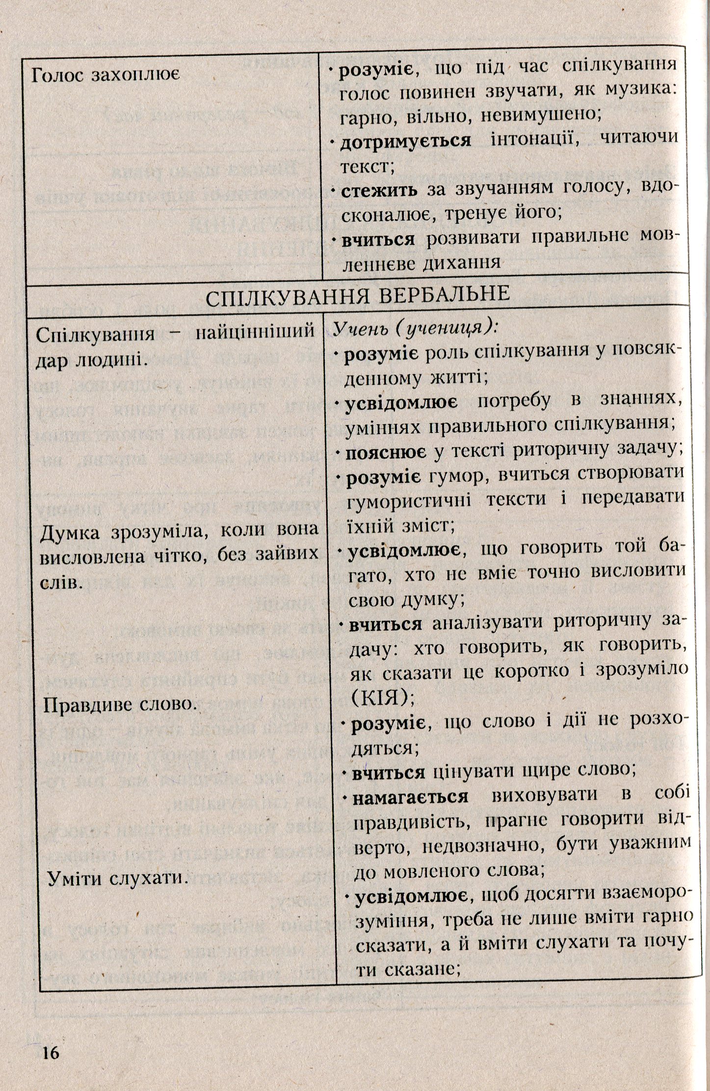 Програми курсів за вибором для загальноосвітніх навчальних закладів. Варіативна складова Типових навчальних планів. 1-4 класи. Книга 1 — фото 5