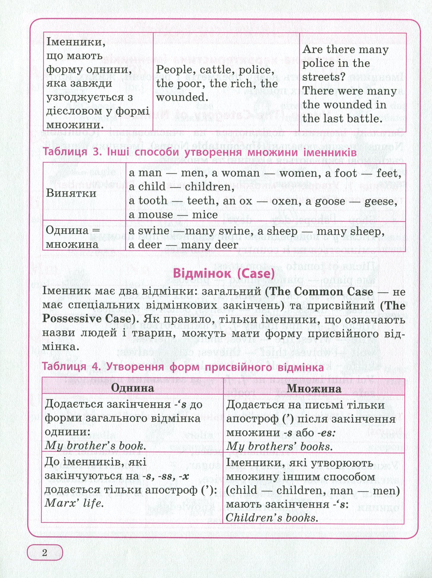 Найкращий довідник. Англійська мова в таблицях і схемах. 1-4 класи — фото 5