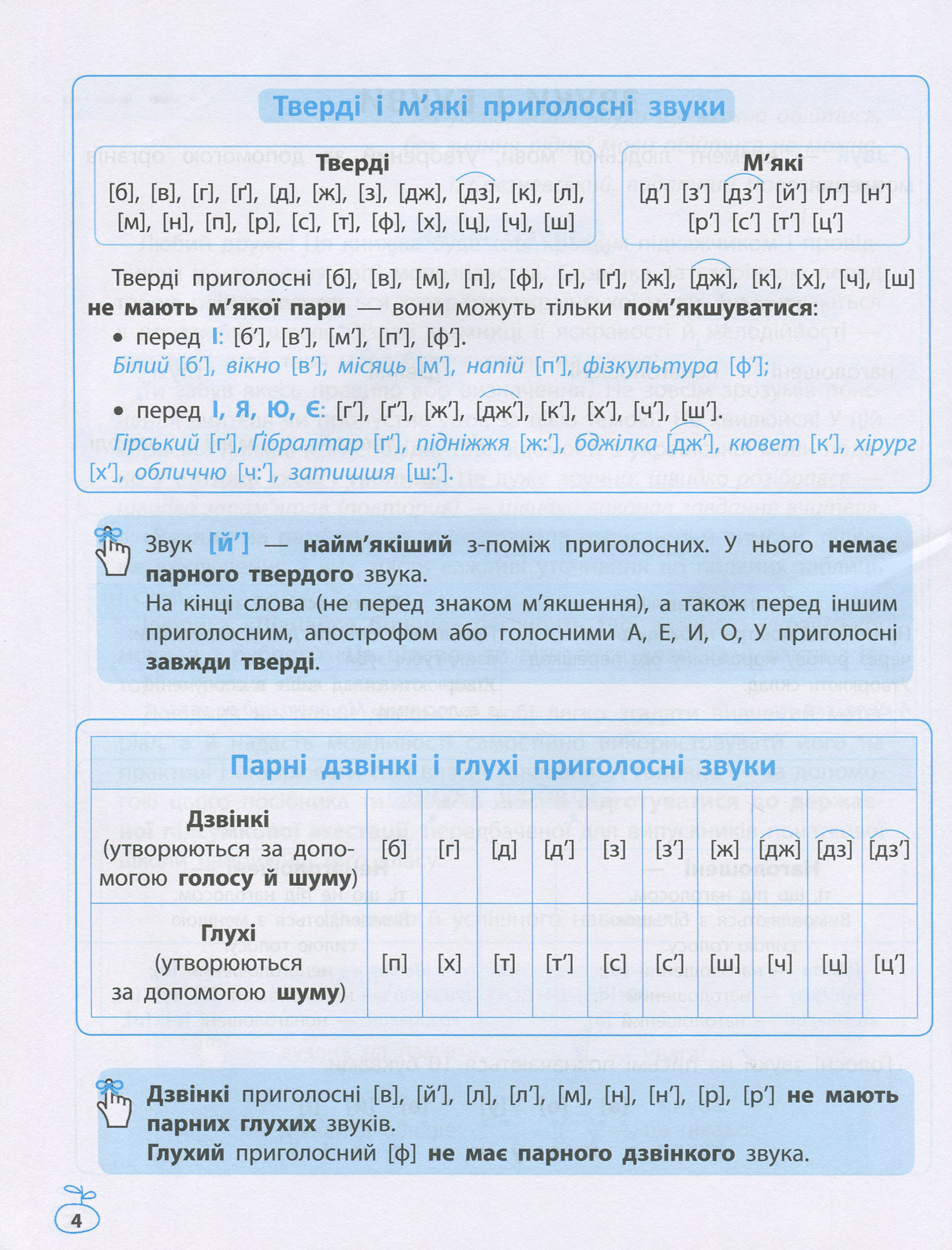 Схеми і таблиці. Українська мова в початковій школі — фото 7