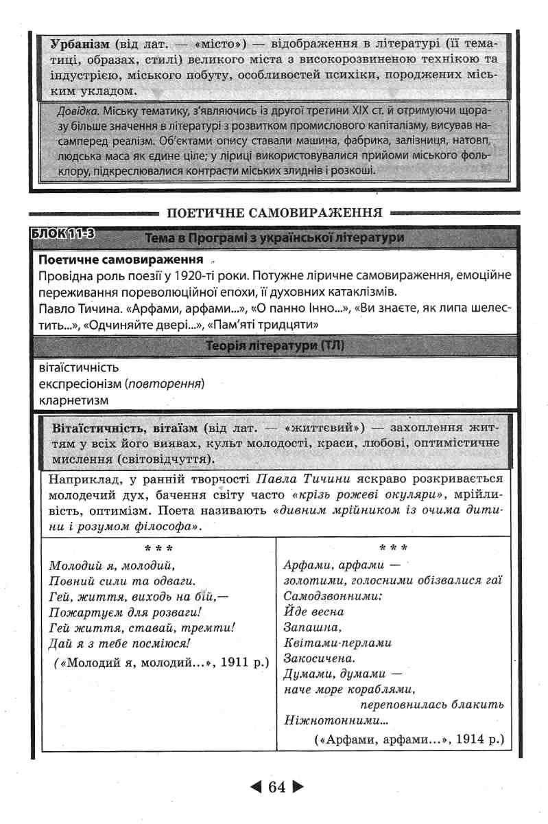 Інтерактивний довідник. Українська література. 5-11 класи — фото 5