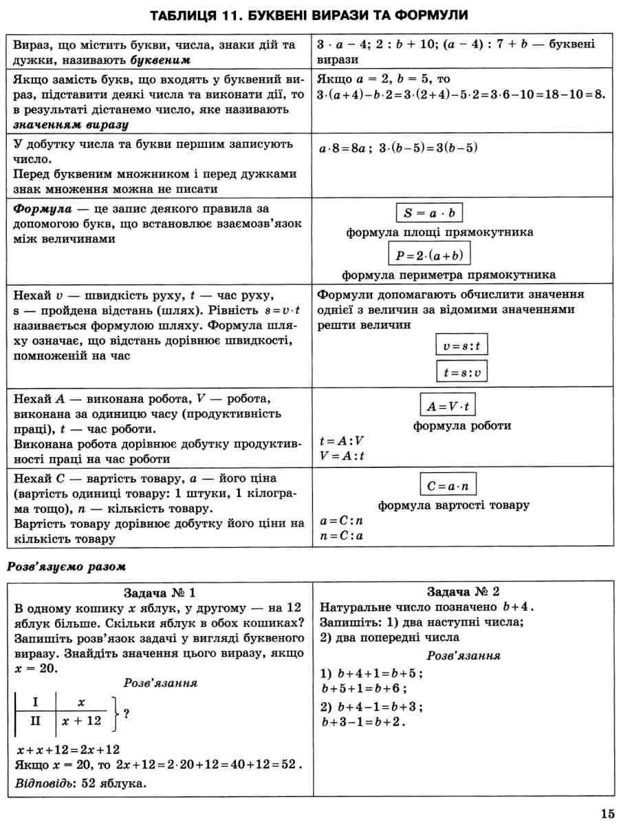 Математика в таблицях і схемах. 5-6 класи — фото 5