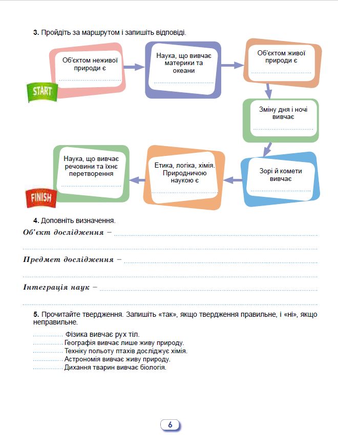 [object Object] «Пізнаємо природу. Робочий зошит та діагностичні роботи. 6 клас», автор Оксана Левчук - фото №4 - миниатюра