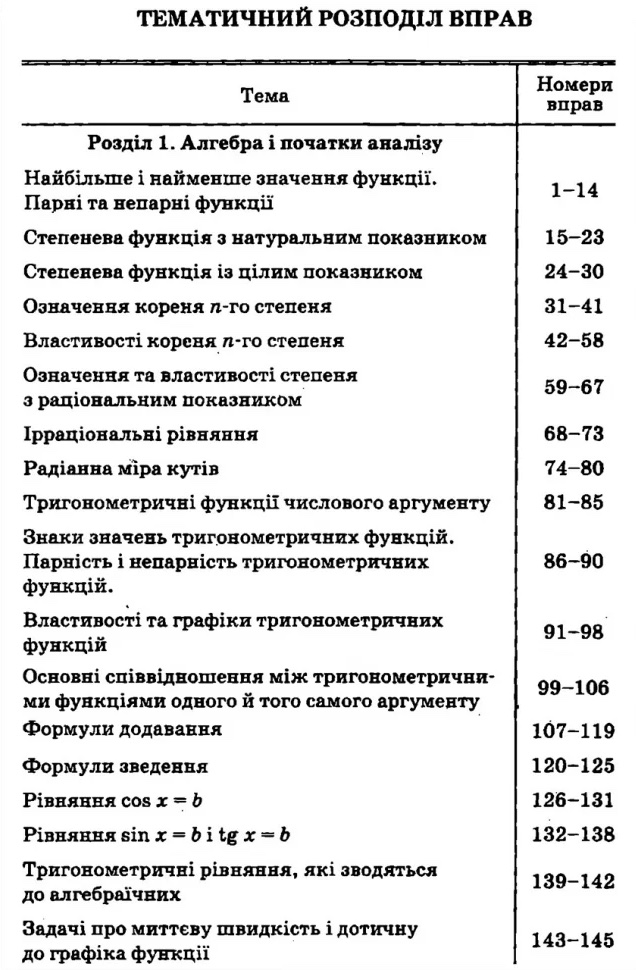 [object Object] «Математика. 10 клас. Збірник задач і контрольних робіт. Рівень стандарту», авторів Аркадій Мерзляк, Віталій Полонський, Юхим Рабінович, Михайло Якір - фото №6 - мініатюра