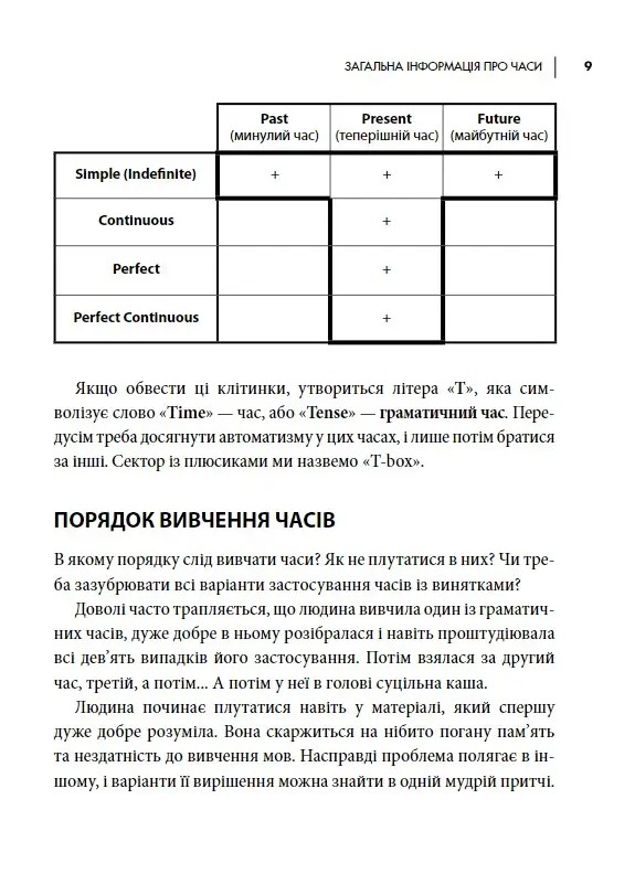 Часи англійської мови — фото 6