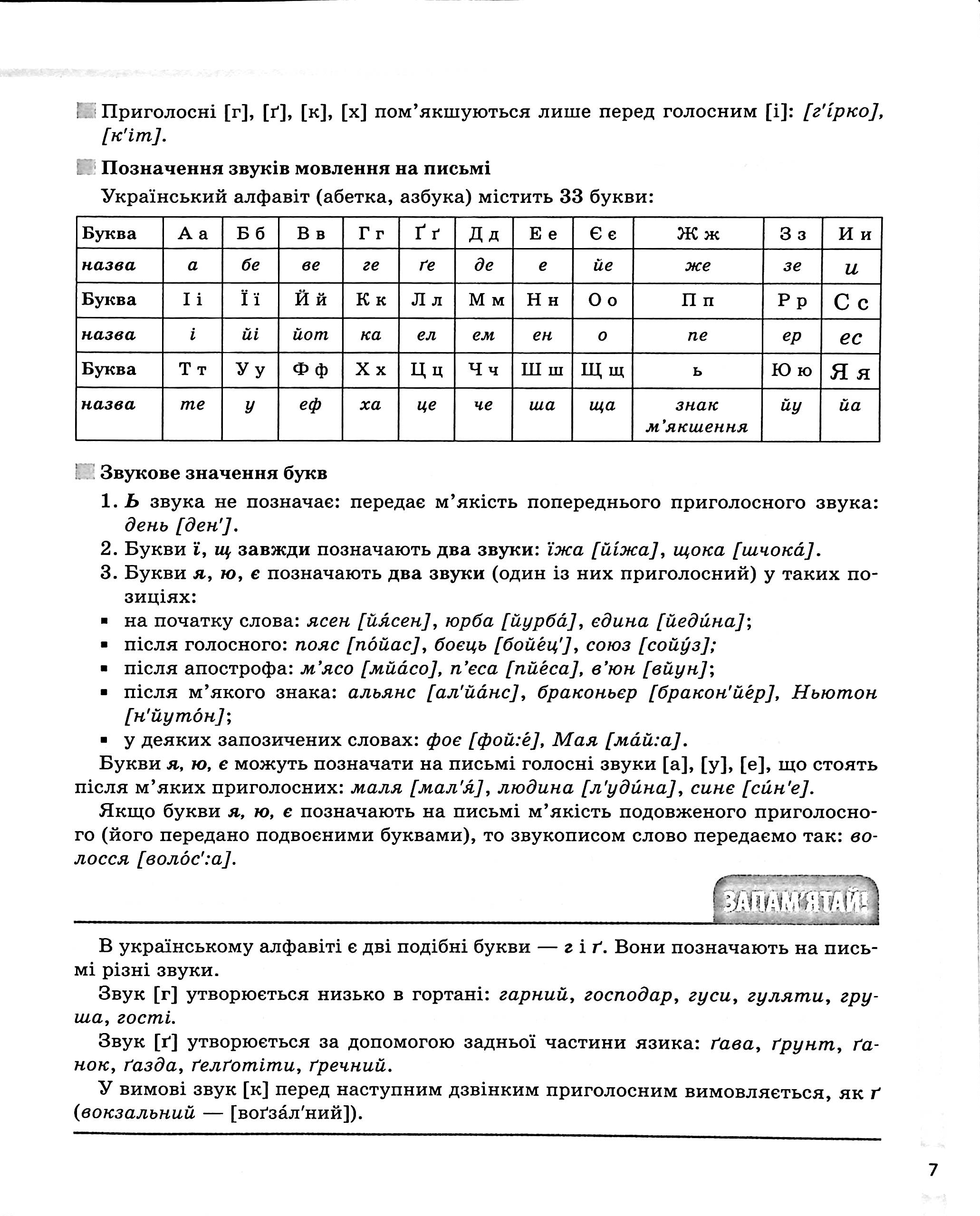 Українська мова. Усі основні правила. 5-11 класи — фото 6