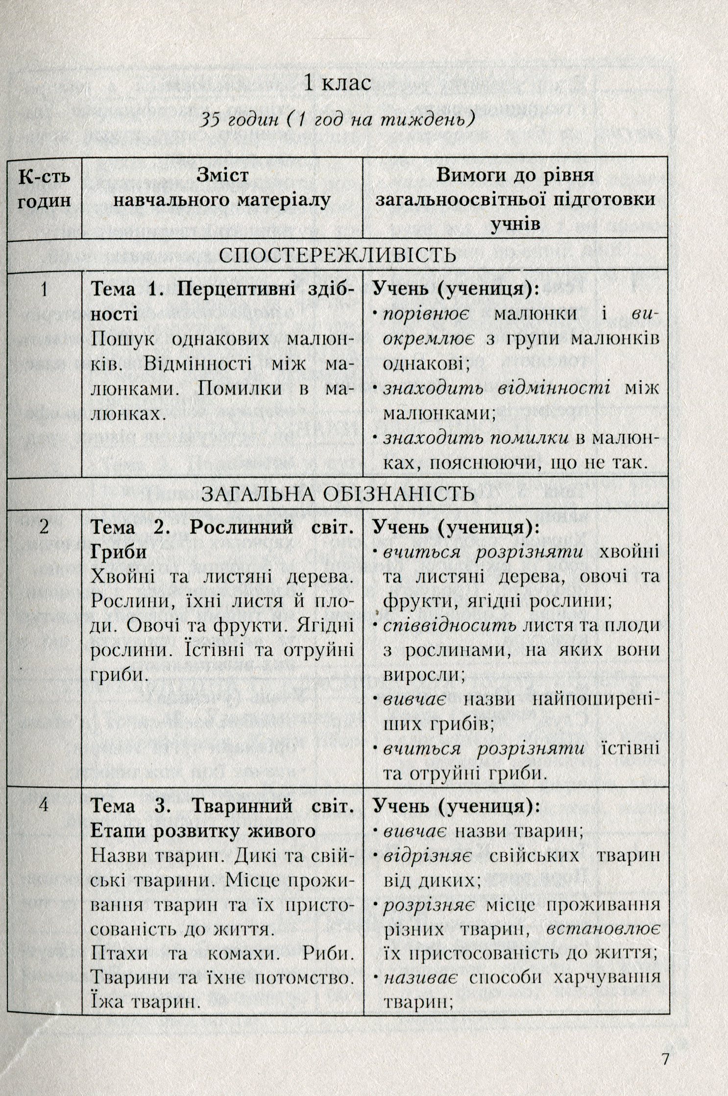 Програми курсів за вибором для початкових класів. Варіативна складова Типових навчальних планів. Книга 2 — фото 6