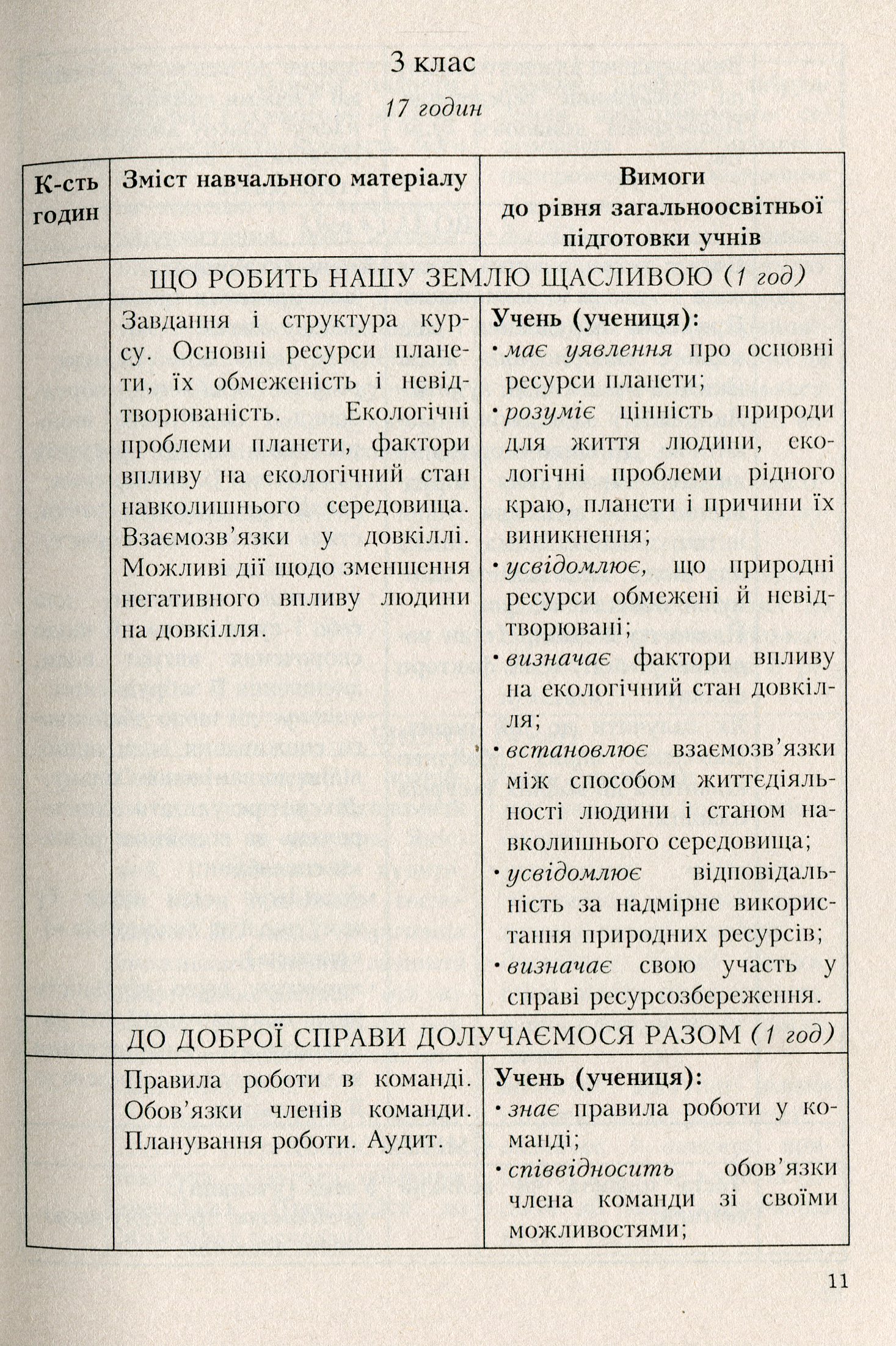 Програми курсів за вибором для початкових класів. Варіативна складова Базового навчального плану. 1-4 класи. Книга 3 — фото 6