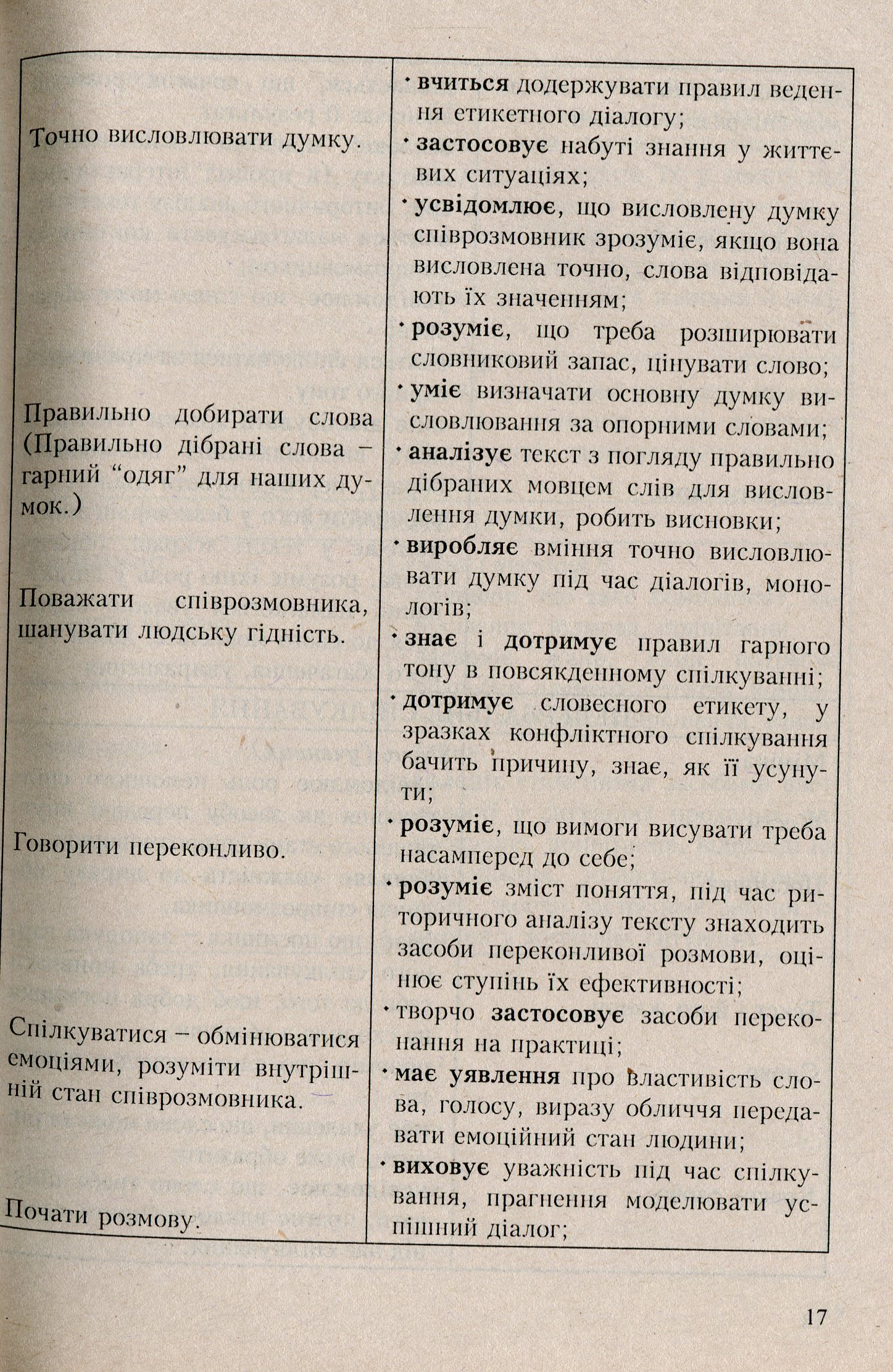 Програми курсів за вибором для загальноосвітніх навчальних закладів. Варіативна складова Типових навчальних планів. 1-4 класи. Книга 1 — фото 6