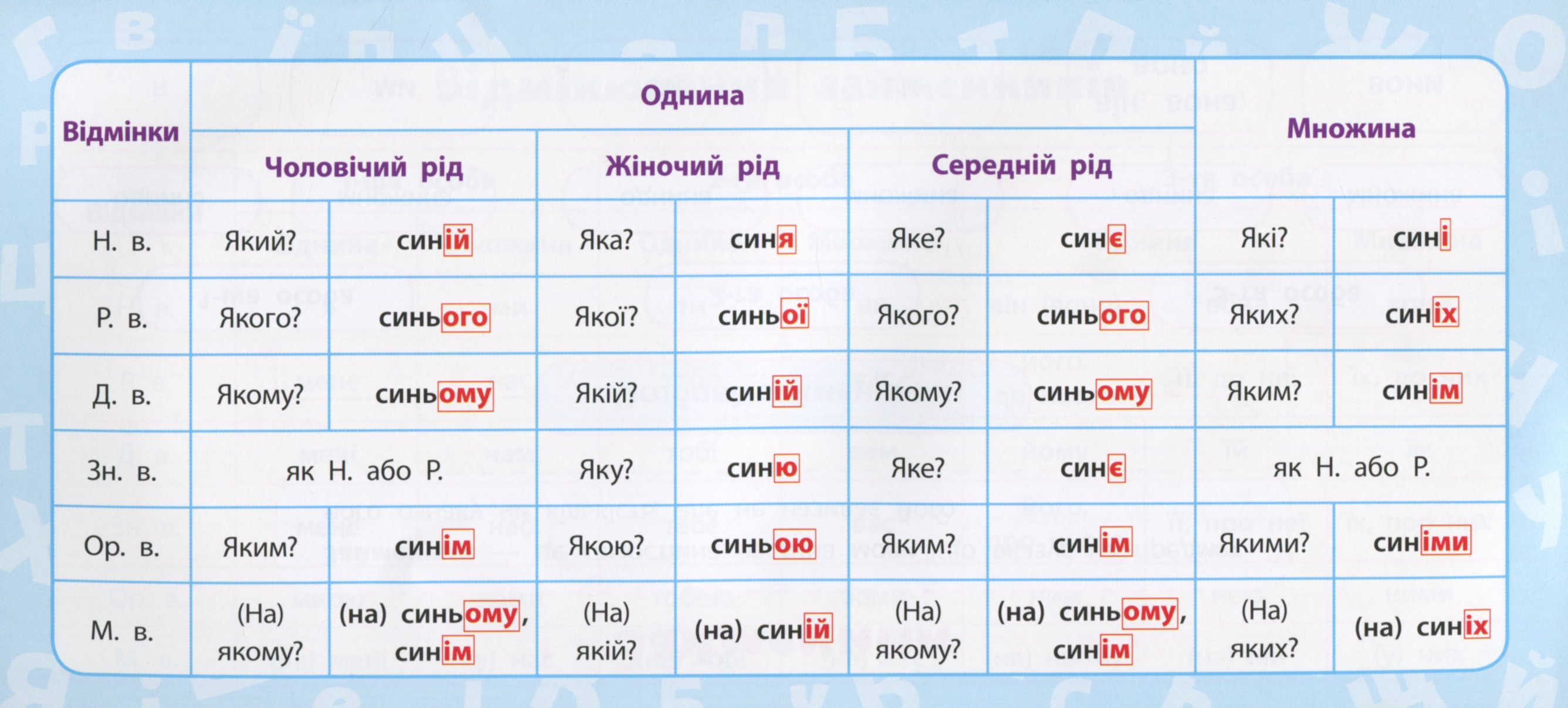 Українська мова. 4 клас — фото 6