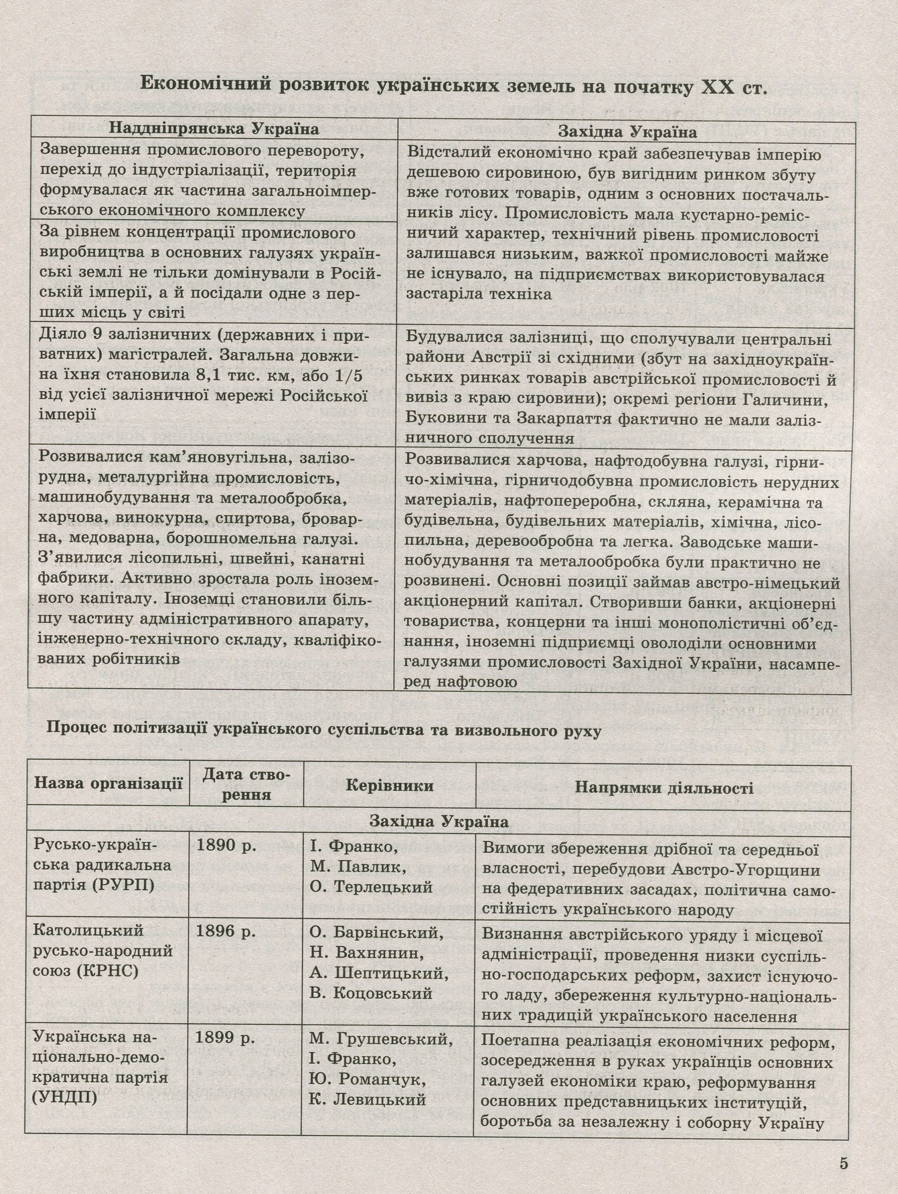 Історія України в таблицях і схемах.10-11 класи. Допомога в підготовці до ЗНО — фото 9