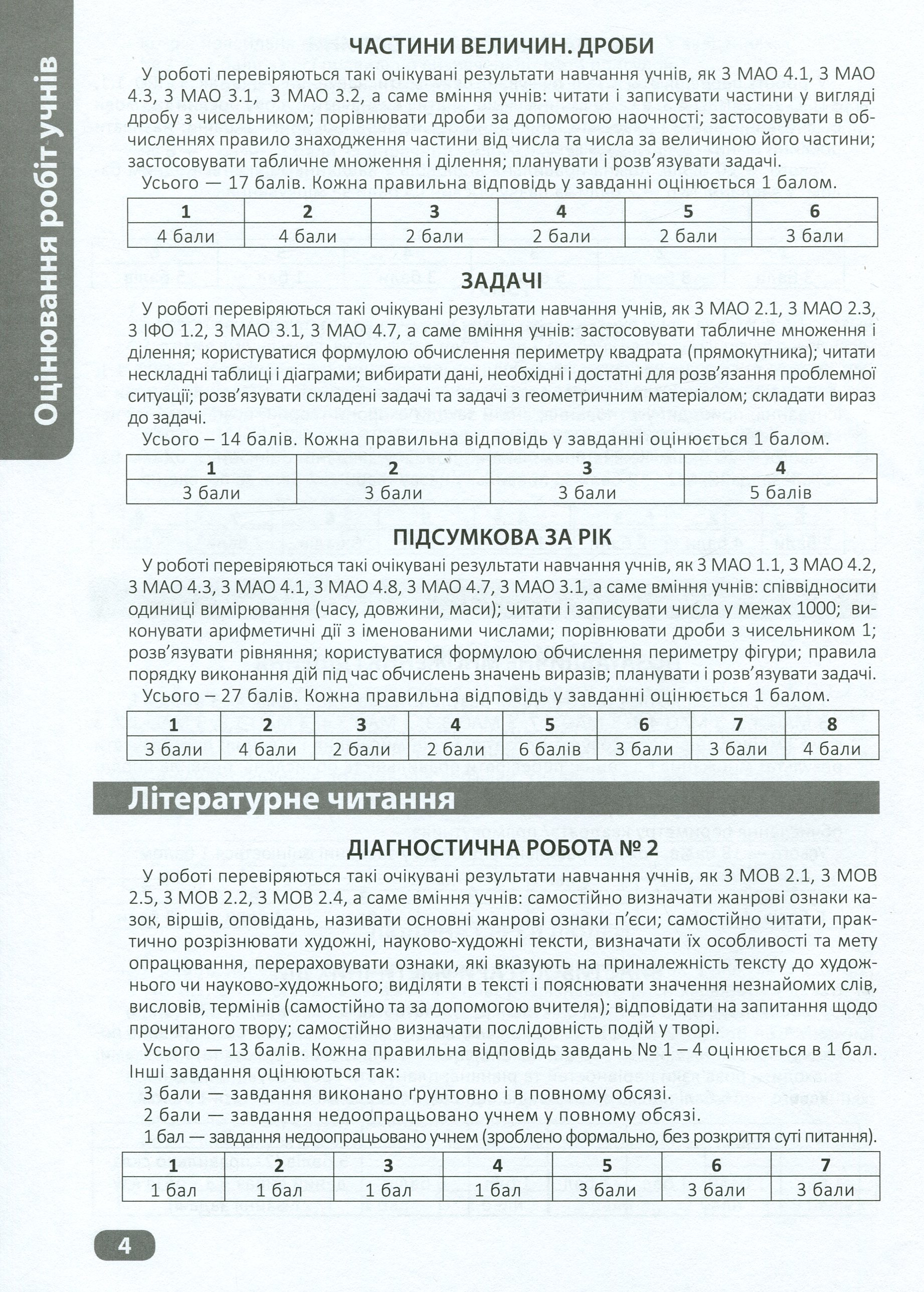 Перевір себе. Перевір свої досягнення. 3 клас. 2 частина — фото 10