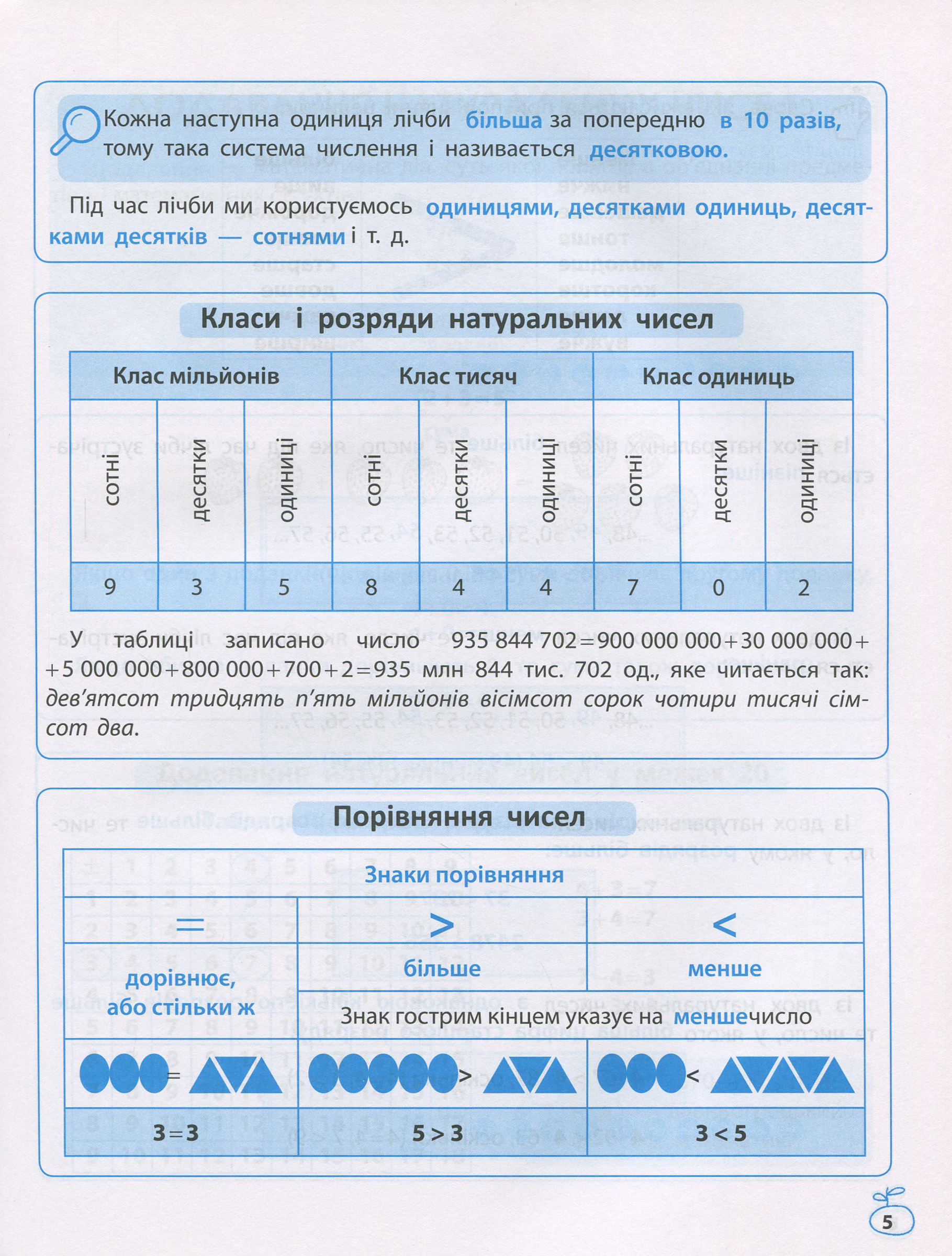 Схеми і таблиці. Математика в початковій школі — фото 10