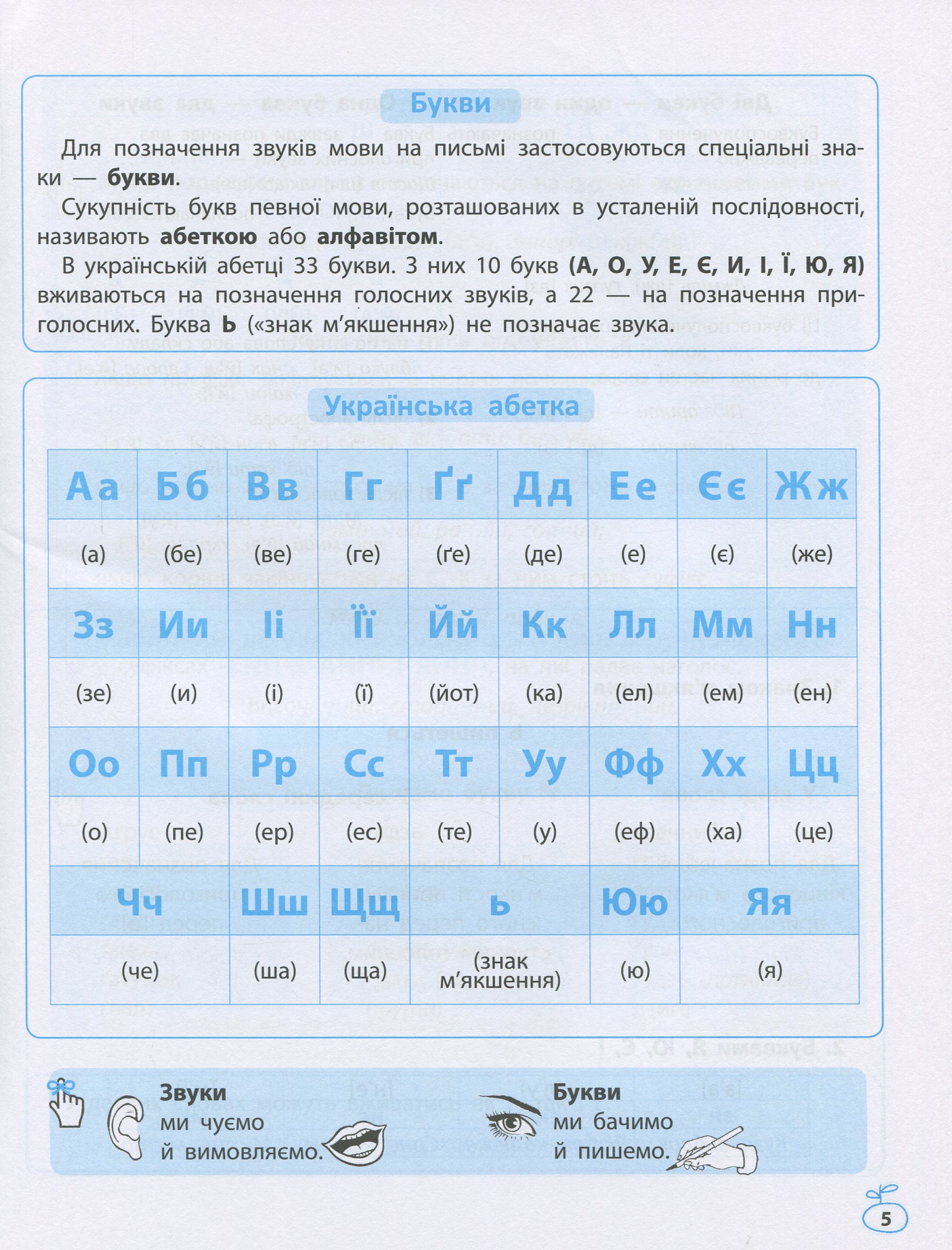 Схеми і таблиці. Українська мова в початковій школі — фото 8
