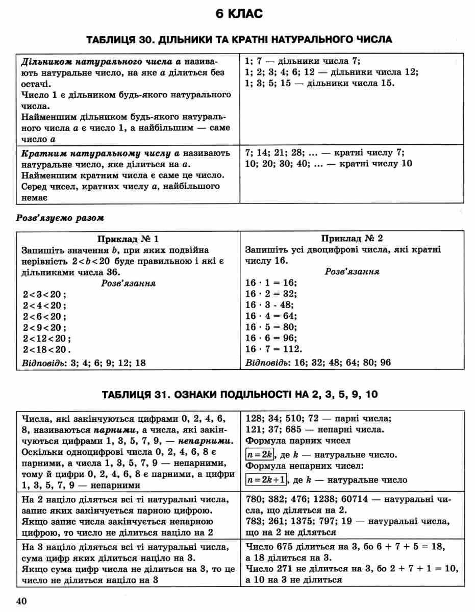 Математика в таблицях і схемах. 5-6 класи — фото 6
