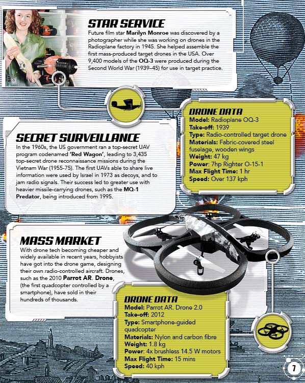 [object Object] «The Tech-Head Guide: Drones», автор Вільям Поттер - фото №5 - мініатюра