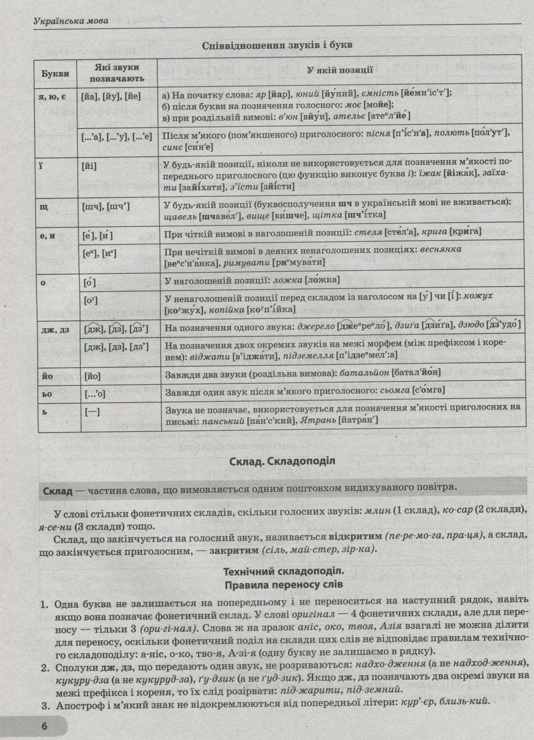 Українська мова та література. Комплексний довідник абітурієнта — фото 6