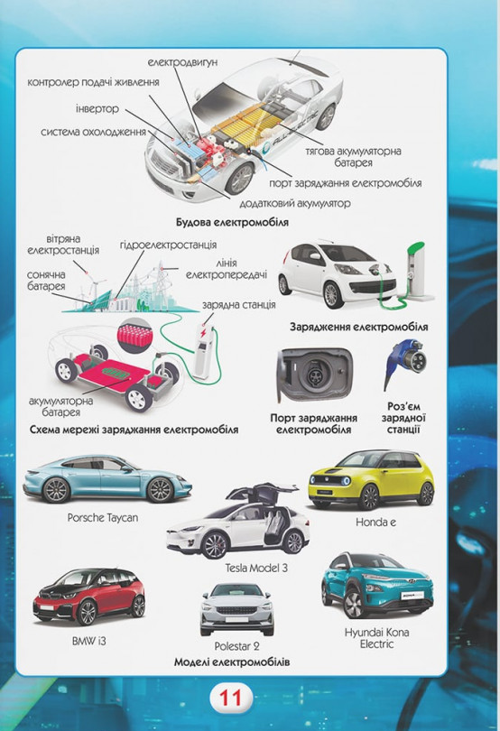 Ви маєте це знати. Техніка — фото 6