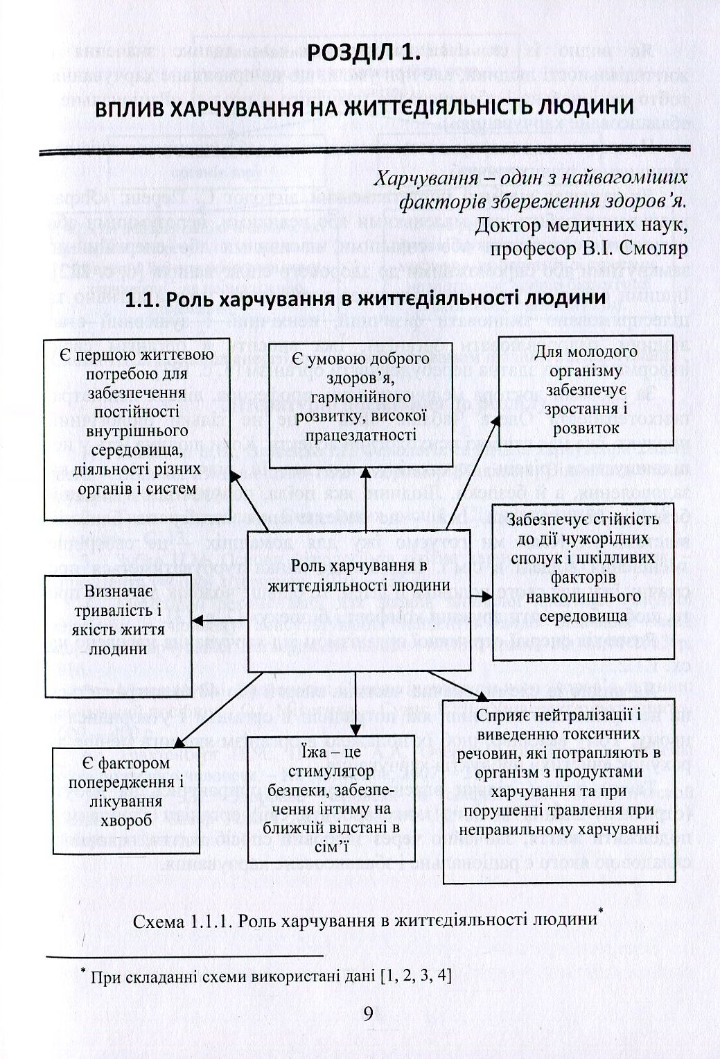 Безпека харчування як основа безпечної життєдіяльності людини. Навчальний посібник — фото 6