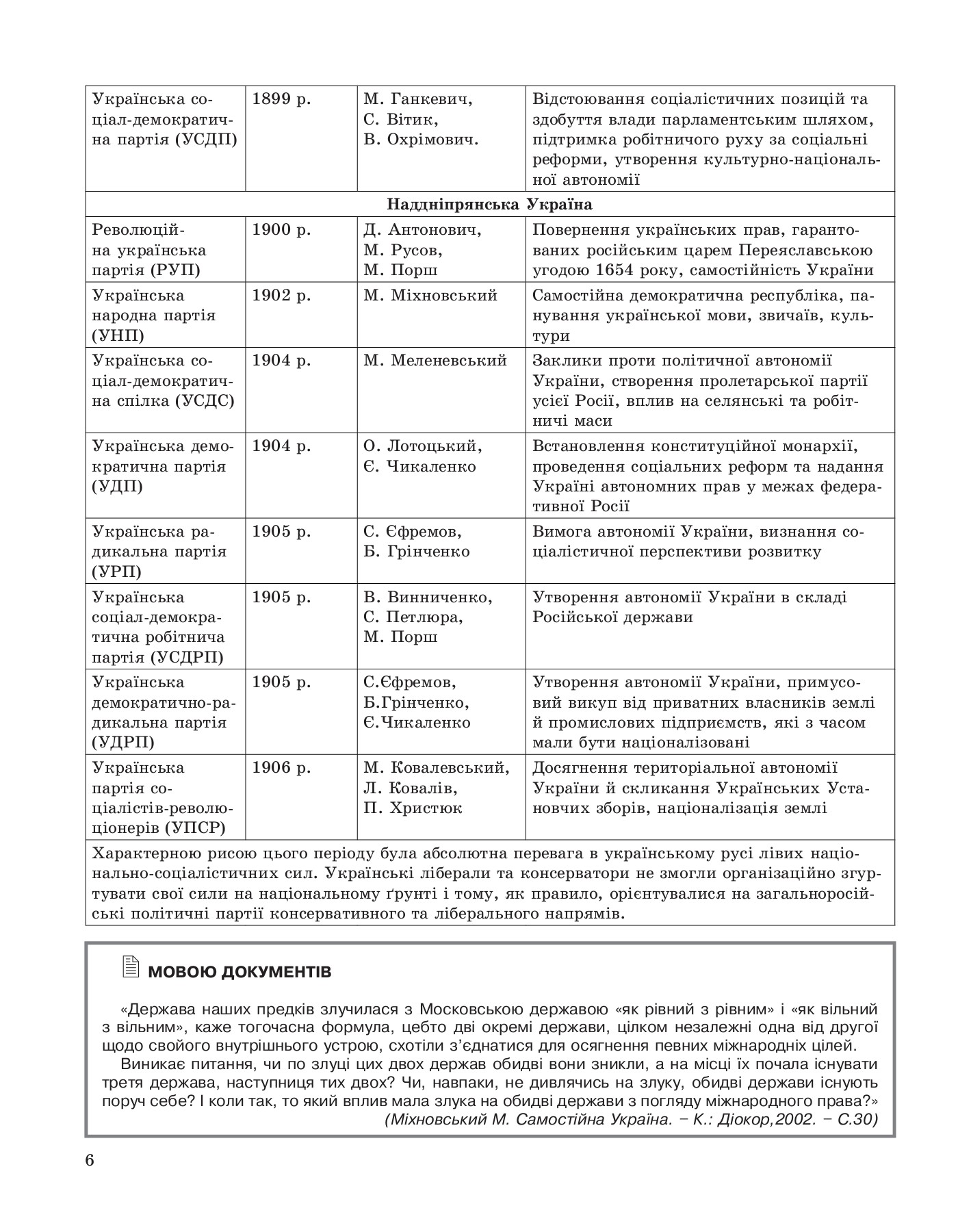 Історія України в таблицях і схемах. 10-11класи — фото 5