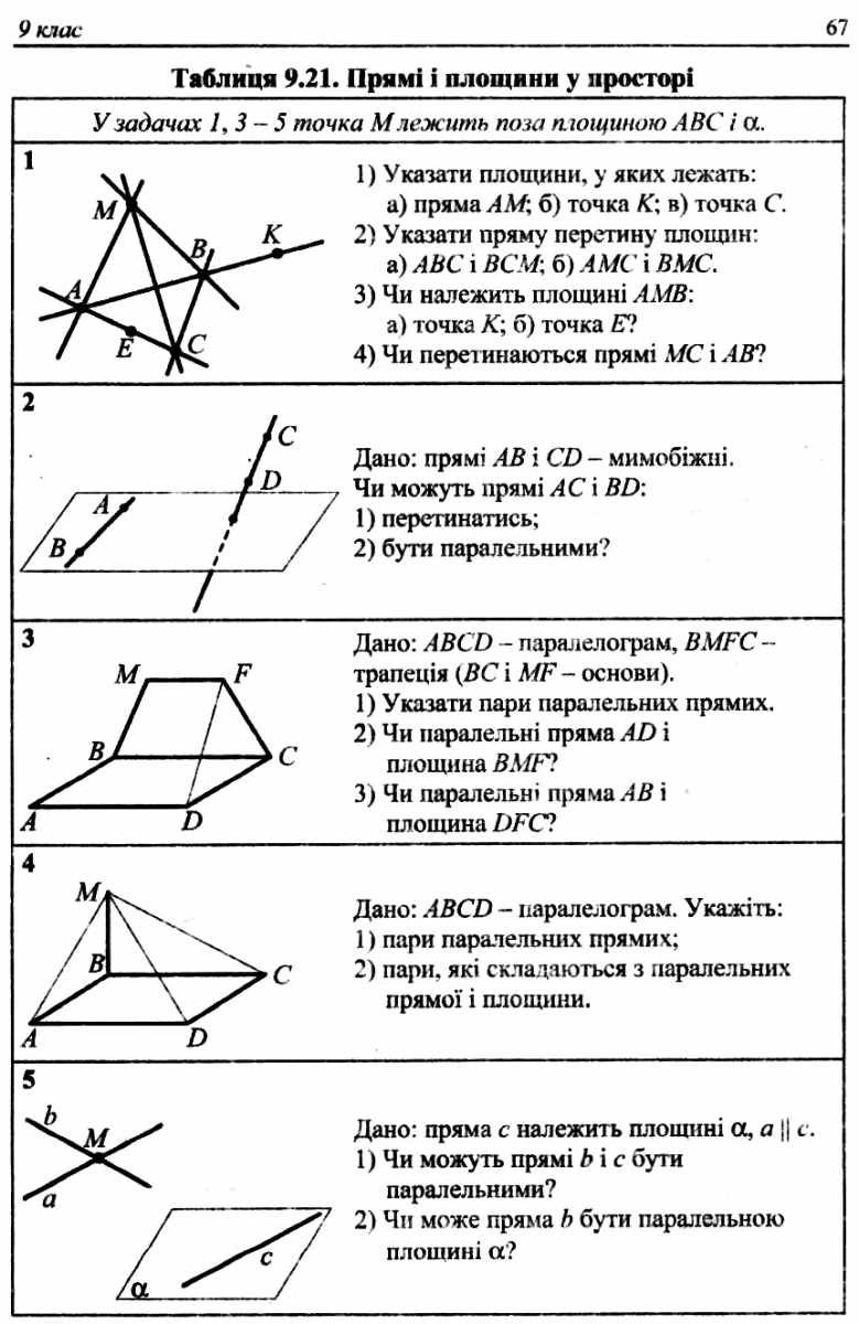 [object Object] «Геометрія. 7-9 класи. Задачі і вправи на готових кресленнях», автор Юхим Рабінович - фото №2 - мініатюра