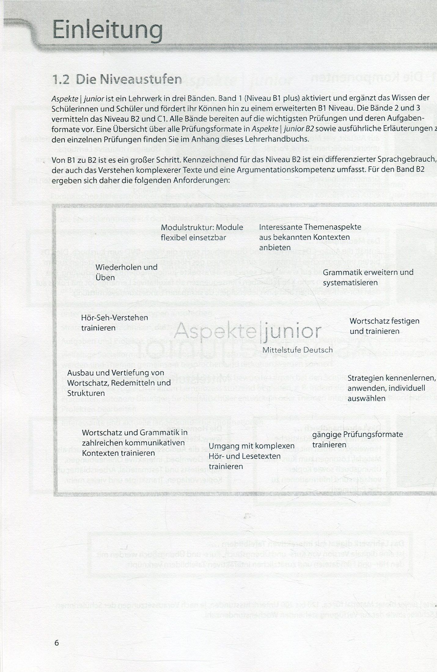 Aspekte junior B2. Lehrerhandbuch — фото 6