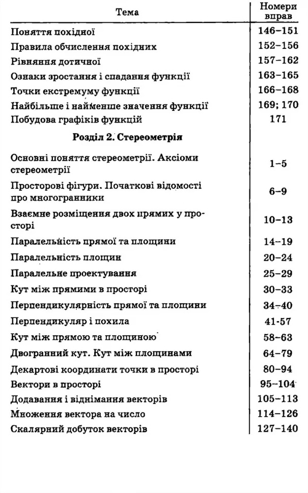 [object Object] «Математика. 10 клас. Збірник задач і контрольних робіт. Рівень стандарту», авторів Аркадій Мерзляк, Віталій Полонський, Юхим Рабінович, Михайло Якір - фото №5 - мініатюра
