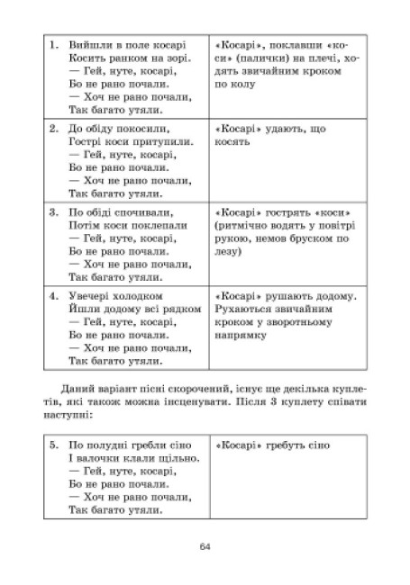 [object Object] «Музичне мистецтво. 4 клас. Конспекти уроків», авторів Людмила Хлєбнікова, Людмила Дорогань, Тетяна Наземнова - фото №6 - мініатюра