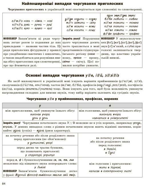 [object Object] «НМТ 2024. Українська мова. Усе для підготовки до НМТ в режимі онлайн і офлайн», авторів Інна Літвінова, Зара Тищенко - фото №6 - мініатюра
