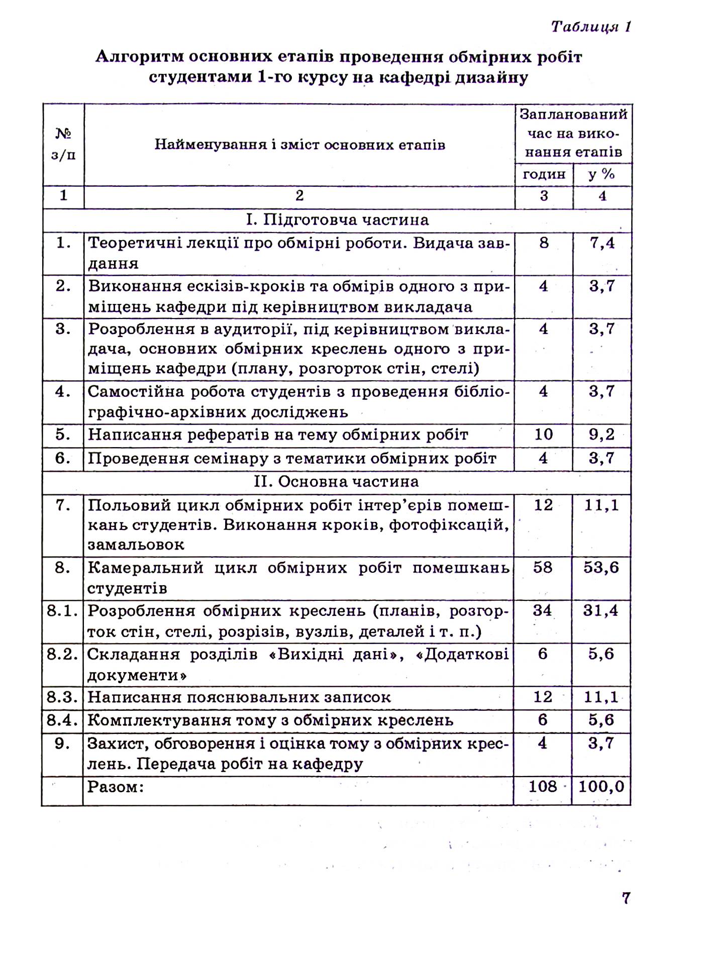 Обмірні роботи у проєктах реконструкції інтер'єрів житлових та громадських будинків — фото 6