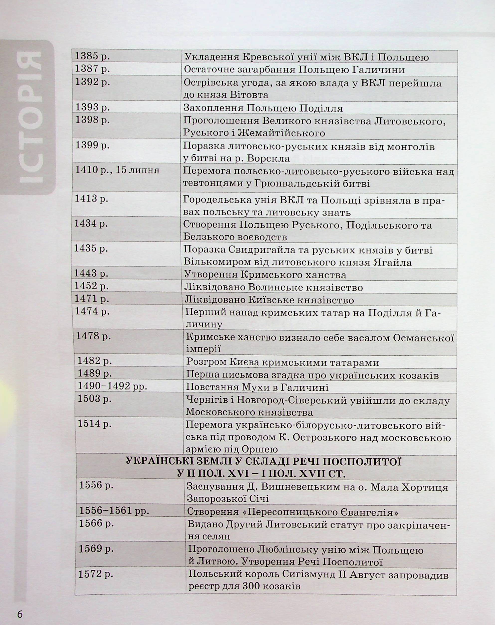 Історія України. Усі дати, терміни, персоналії. 6-11 класи — фото 7
