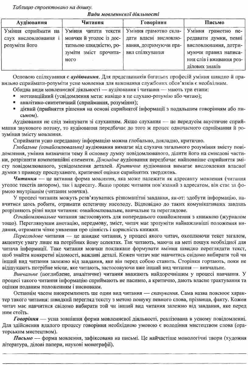 Українська мова. 9 клас. Розробки уроків — фото 10