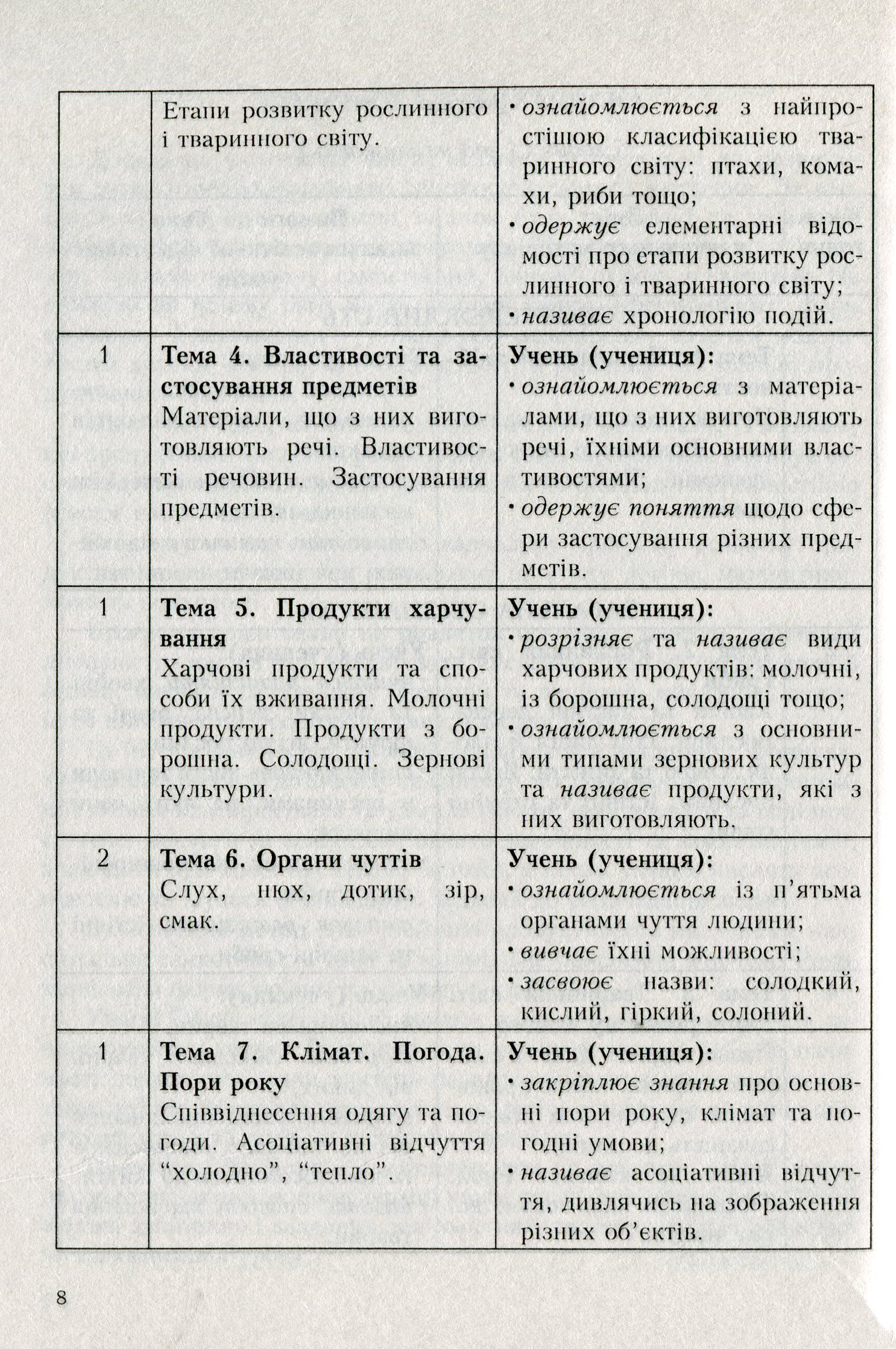 Програми курсів за вибором для початкових класів. Варіативна складова Типових навчальних планів. Книга 2 — фото 7