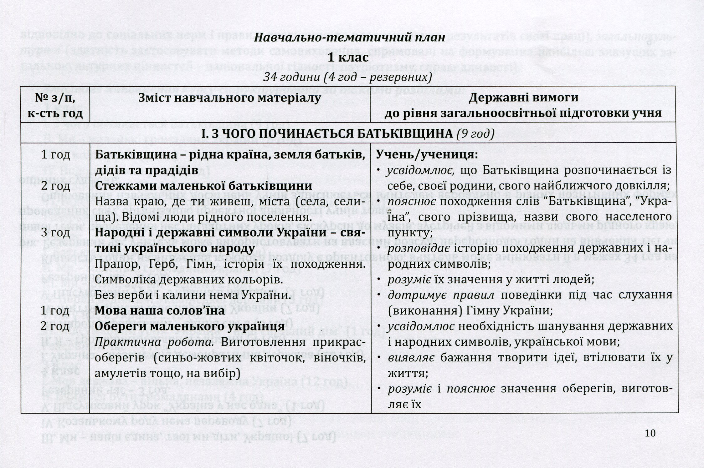 Програми курсів за вибором для початкових класів. Варіативна складова Типових навчальних планів. 1-4 класи. Книга 4 — фото 7