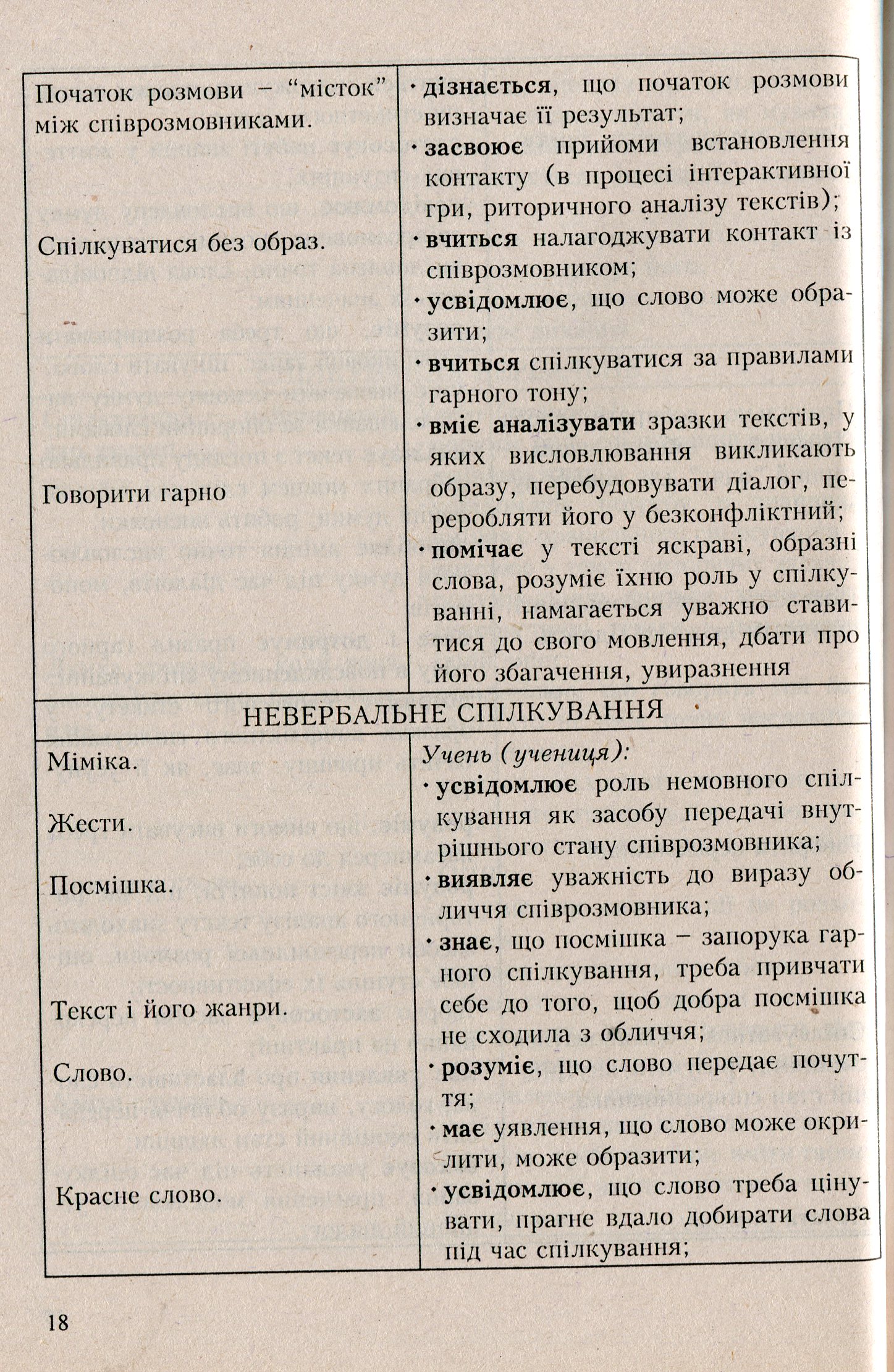 Програми курсів за вибором для загальноосвітніх навчальних закладів. Варіативна складова Типових навчальних планів. 1-4 класи. Книга 1 — фото 7