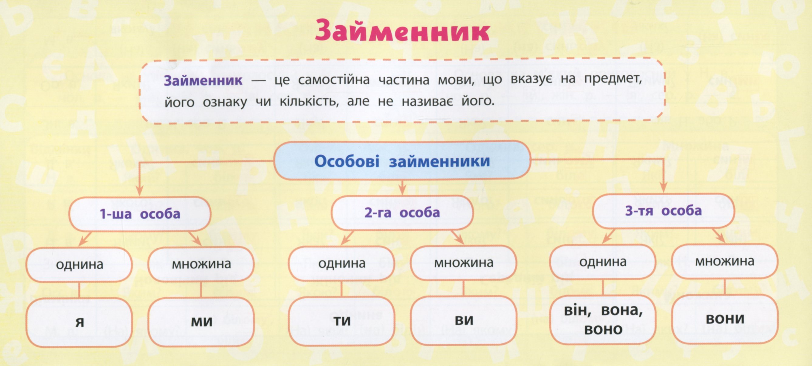 Українська мова. 4 клас — фото 7