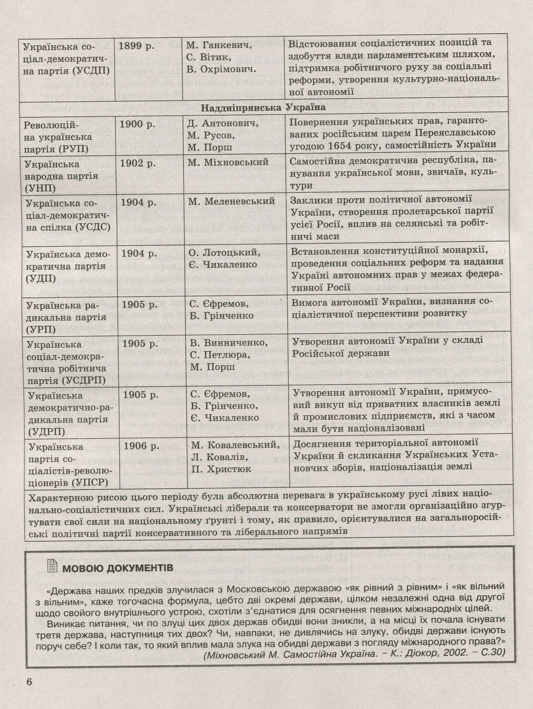Історія України в таблицях і схемах.10-11 класи. Допомога в підготовці до ЗНО — фото 10