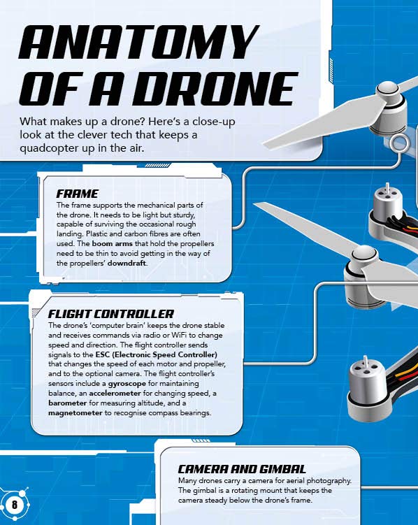 [object Object] «The Tech-Head Guide: Drones», автор Вільям Поттер - фото №6 - мініатюра