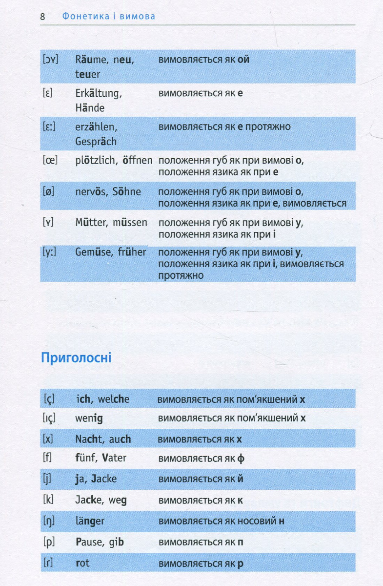 Починай говорити німецькою. 1000 слів, які тобі дійсно потрібні — фото 7