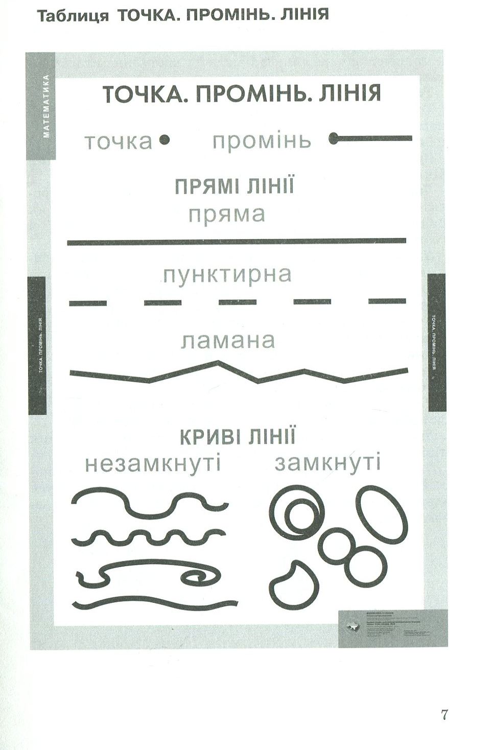 Математика. 1-2 класи. Навчально-методичний посібник та додаток з 17 плакатів — фото 9