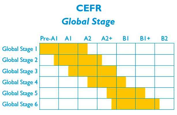 [object Object] «Global Stage Level 2 Teacher's Book with Navio App», автор Дейв Такер - фото №2 - мініатюра