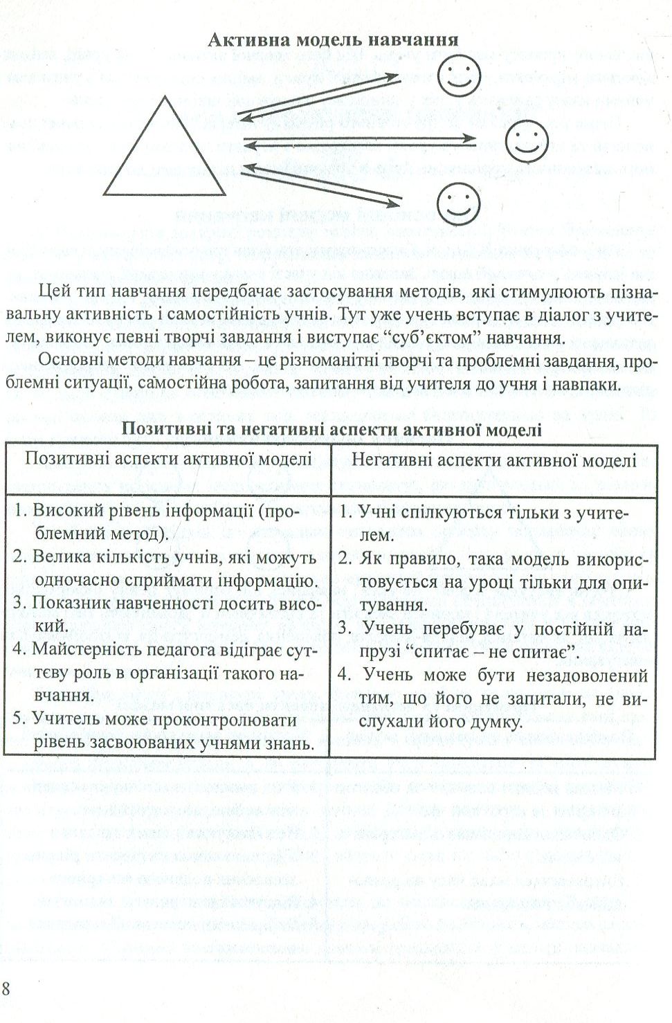 Інтерактивні технології навчання у початкових класах — фото 8