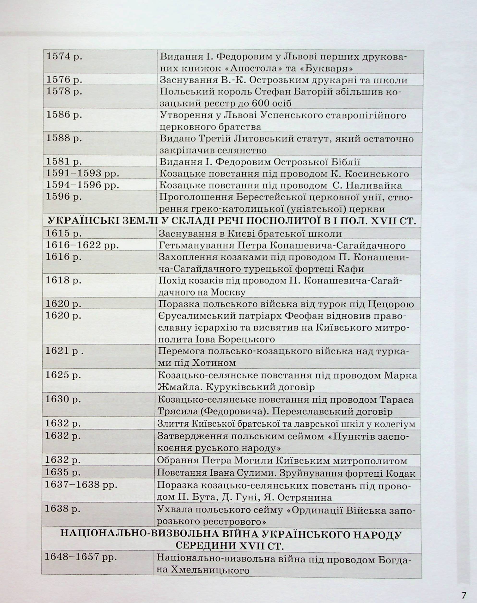 Історія України. Усі дати, терміни, персоналії. 6-11 класи — фото 8