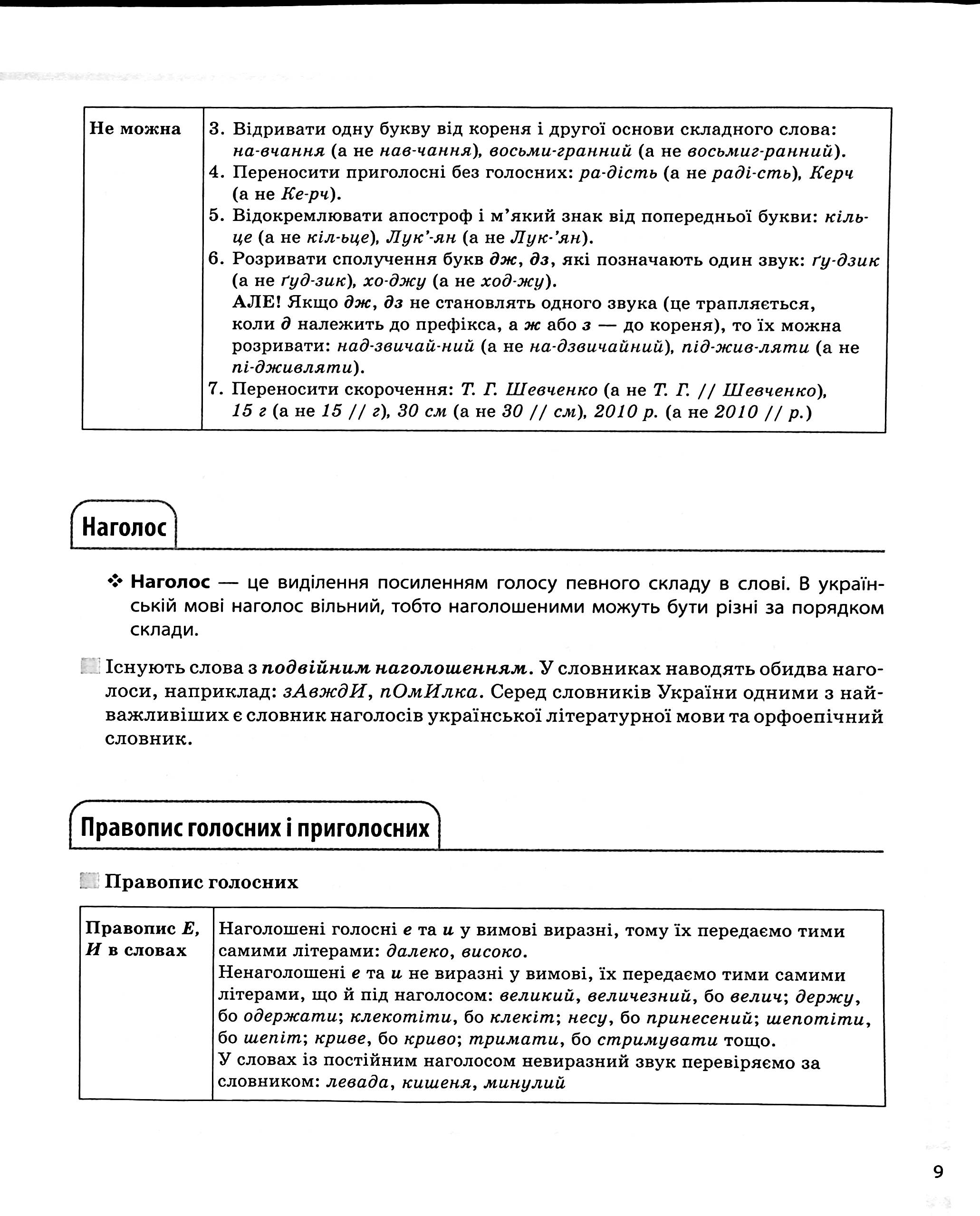 Українська мова. Усі основні правила. 5-11 класи — фото 8