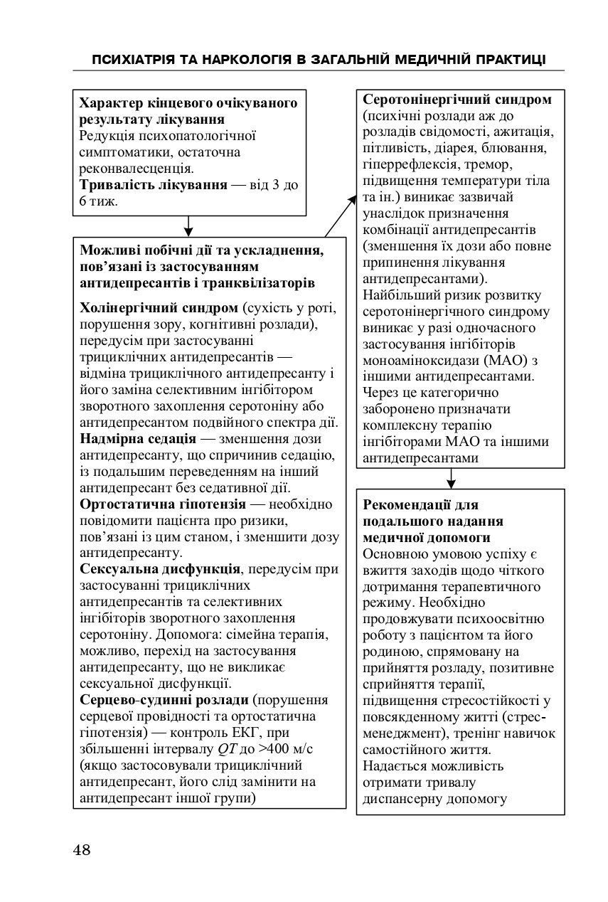 Психіатрія та наркологія в загальній медичній практиці — фото 12