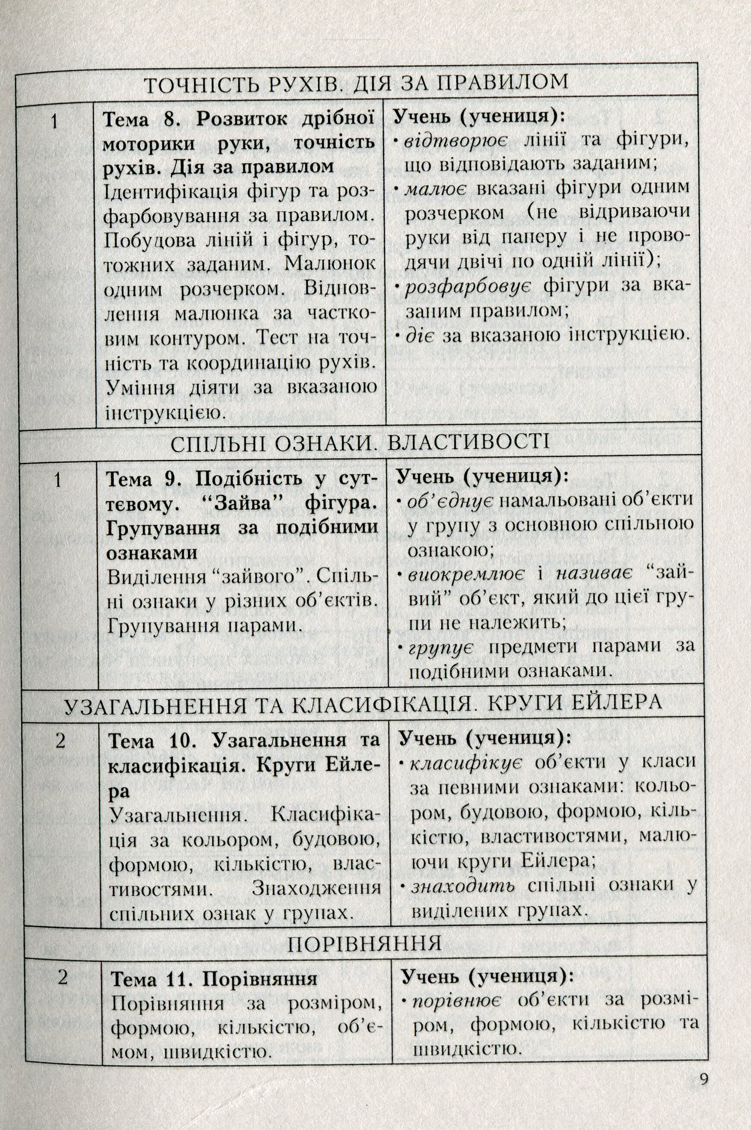 Програми курсів за вибором для початкових класів. Варіативна складова Типових навчальних планів. Книга 2 — фото 8